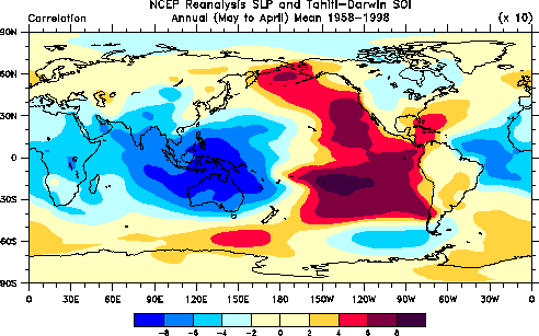 SOI sea level pressure regression